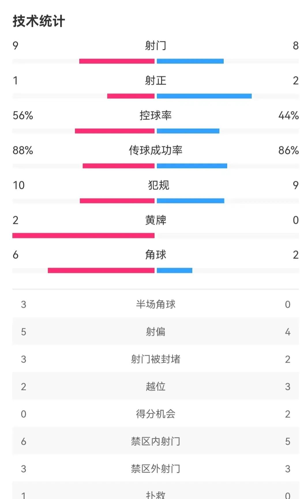 威尼斯人网页版 -社区盾集结日走向成谜，曼城强势反弹，气氛紧张，身体对抗强度拉满(冢本监督的二战系列)